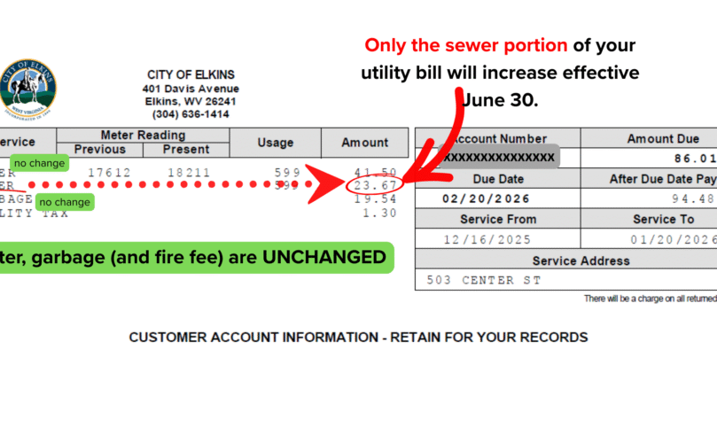 An visual explanation of the sewer rate increase, Elkins, WV, 2026